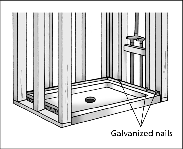 Figure 7-2: Secure the shower receptor to the framing with galvanized nails.